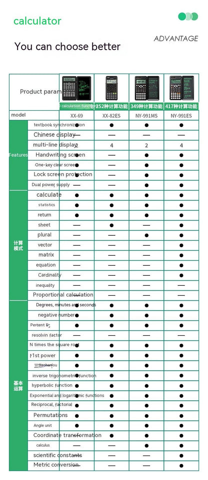 2 In 1 Foldable Scientific Calculators Handwriting Tablet Learning Function Calculator Foldable Desk Scientific Calculators