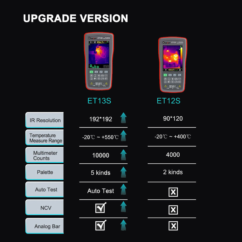 Et 12s and Et 13s comparisement