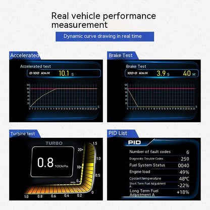 DataRide™ - The Smart Car Display for OBD2 and GPS Insights