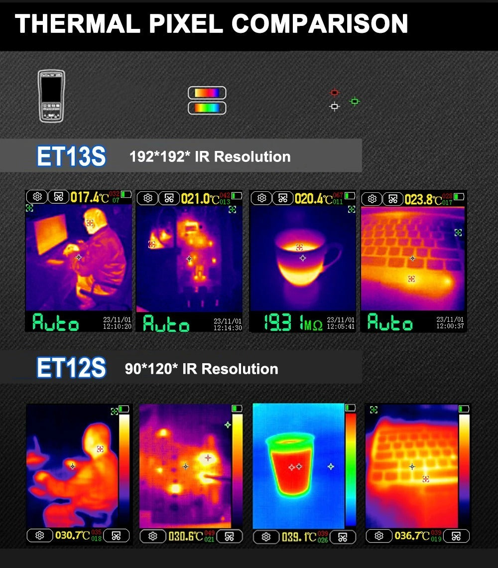 TOD 10P™ Optical Multimeter resolution