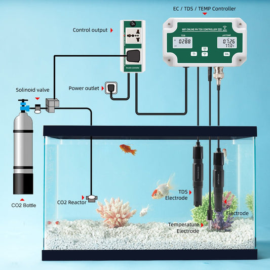 Aquafarmer™ Pro online water quality monitor with EC/TDS, PH automatic dosing controller