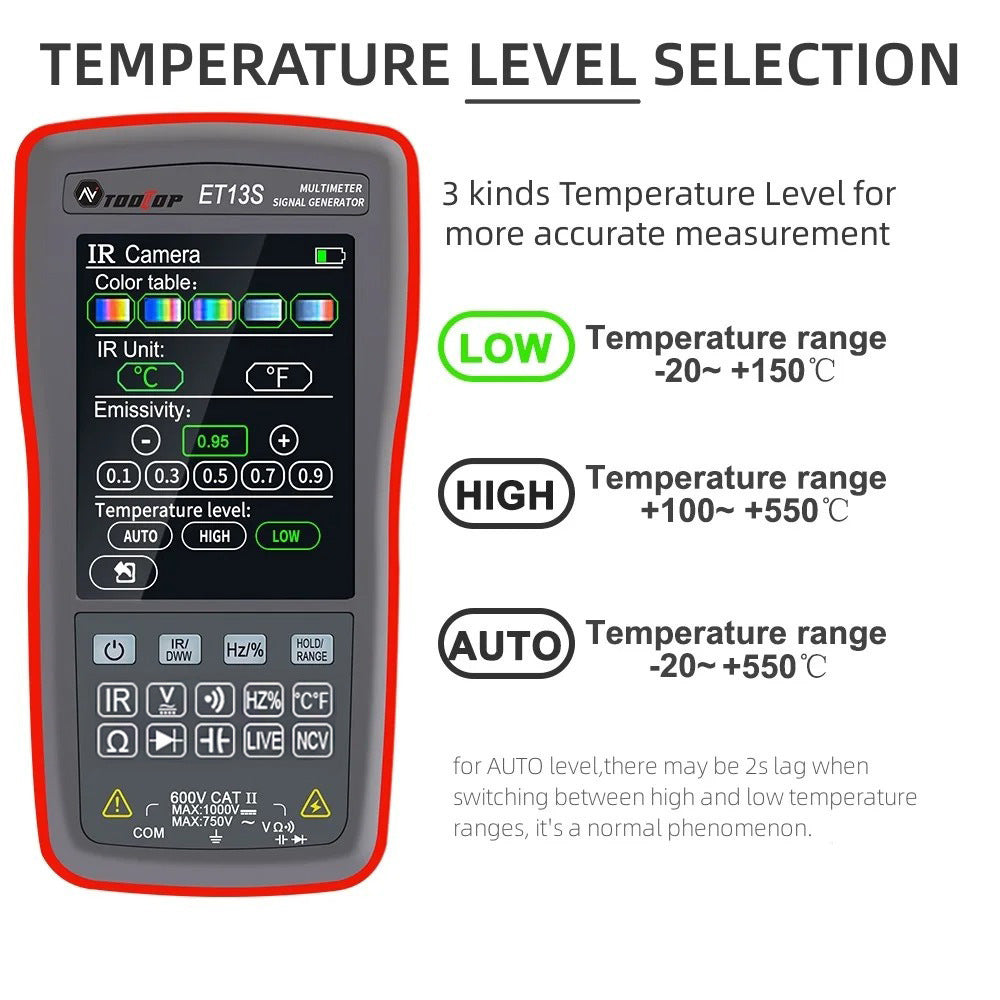 TOD 10P™ Optical Multimeter colour palette