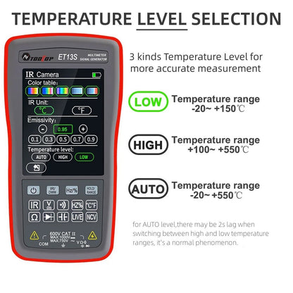 TOD 10P™ Optical Multimeter colour palette