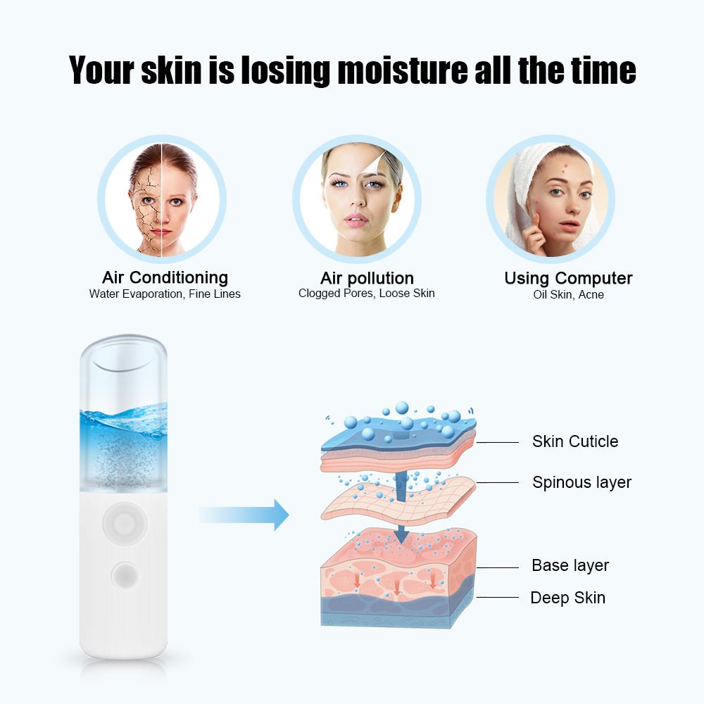 NanoMist™ | Portable Facial Moisture SprayFacial CleansersNormanharvey