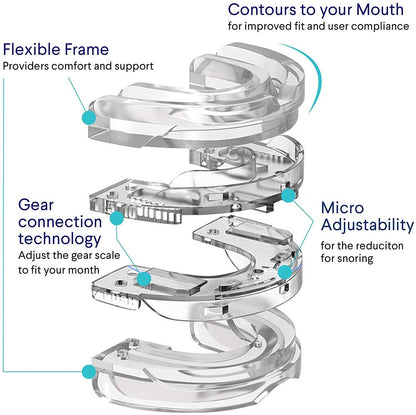 Snoring Stopper | Say Goodbye to Snoring and Teeth GrindingHealth & BeautyNormanharvey