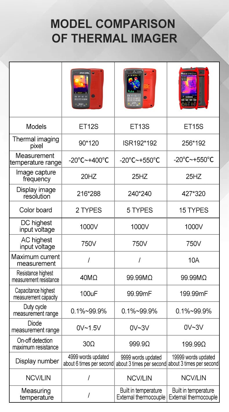 TOOLTOP ET15S Professional Thermal Imager 256x192 IR Sensor 3.5Inch 19999 Counts Digital Multimeter for PCB Floor HVAC RepairElectrical Testing ToolsNormanharvey