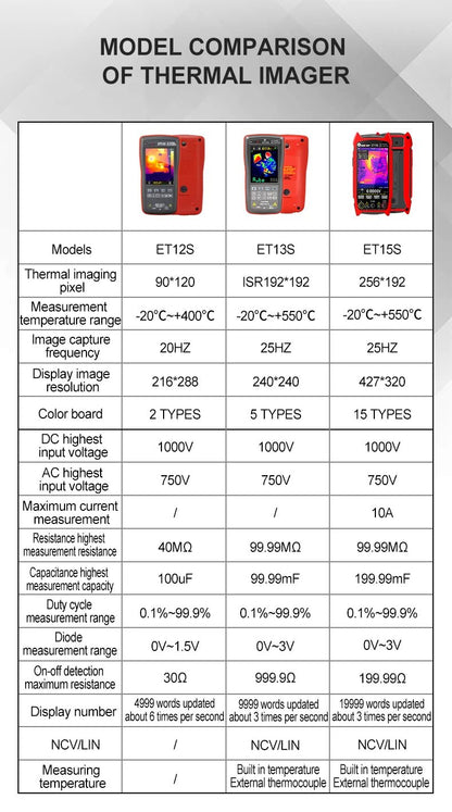 TOOLTOP ET15S Professional Thermal Imager 256x192 IR Sensor 3.5Inch 19999 Counts Digital Multimeter for PCB Floor HVAC RepairElectrical Testing ToolsNormanharvey